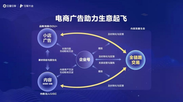巨量引擎發(fā)布電商廣告新品牌巨量千川，打造一體化電商廣告平臺