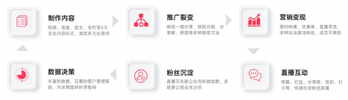 千聊工具不斷迭代升級，打造完整閉環(huán)的知識分享店鋪