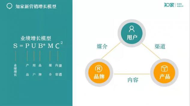 牟家和談新營銷：2021，新營銷將成為企業(yè)營銷主戰(zhàn)場！