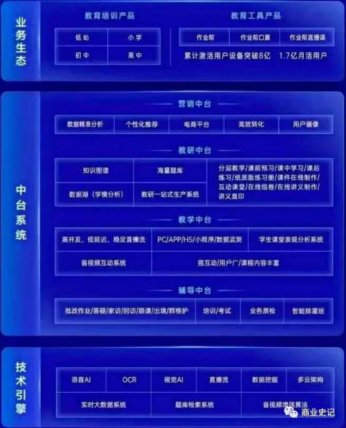 告別無效競爭時代 作業(yè)幫引領(lǐng)在線教育進入“口碑紀(jì)元”