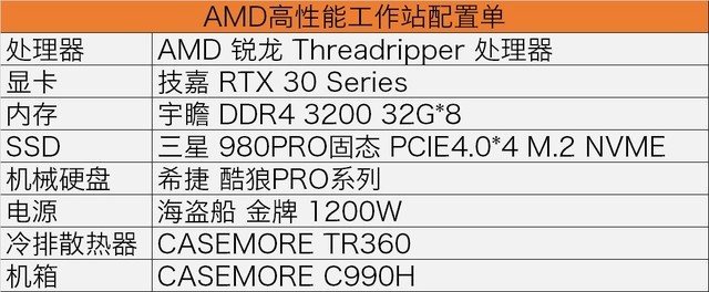 AMD銳龍 Threadripper高性能工作站助力專(zhuān)業(yè)賽車(chē)模擬訓(xùn)練