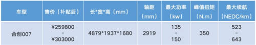 鄉(xiāng)親們看膩了BBA，不如來一臺(tái)合創(chuàng)007、蔚來EC6等個(gè)性之選