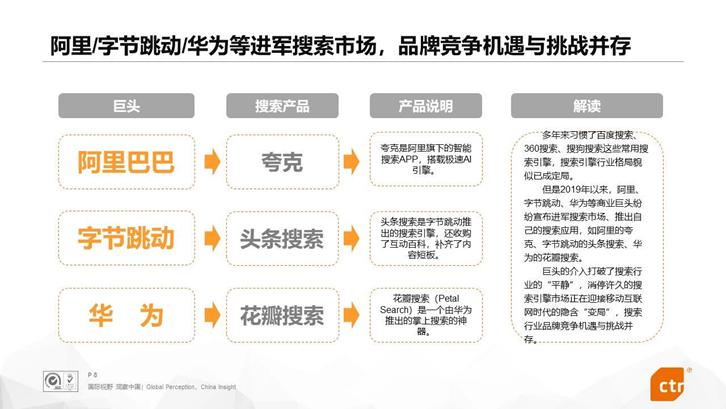 搜索老玩家百度360排名穩(wěn)定 新入局的阿里字節(jié)華為能否打破行業(yè)穩(wěn)定地位？