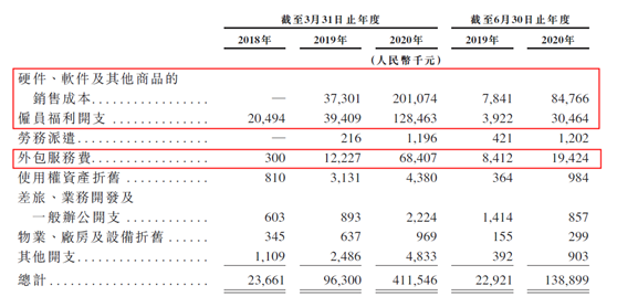老虎證券ESOP：醫(yī)渡科技能否穩(wěn)坐醫(yī)療健康SaaS第一？且看其股權(quán)激勵(lì)