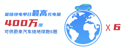 1年省下80萬(wàn) 能鏈竟為物流車隊(duì)一年省下“一套房”