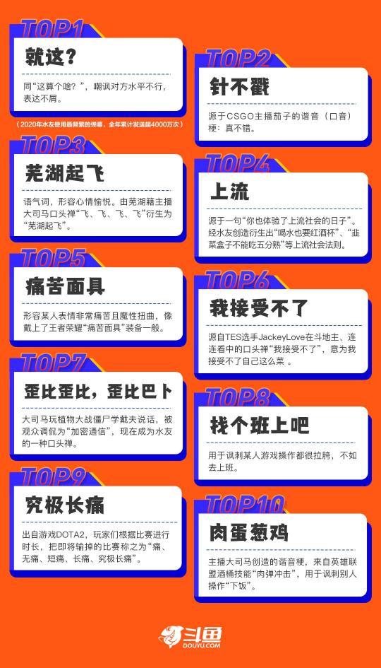 斗魚全年彈幕量超100億，年度十大彈幕“就這?”領(lǐng)跑