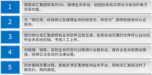 契約鎖為雙匯集團(tuán)打造電子合同平臺(tái)，覆蓋“3大”業(yè)務(wù)用印場景