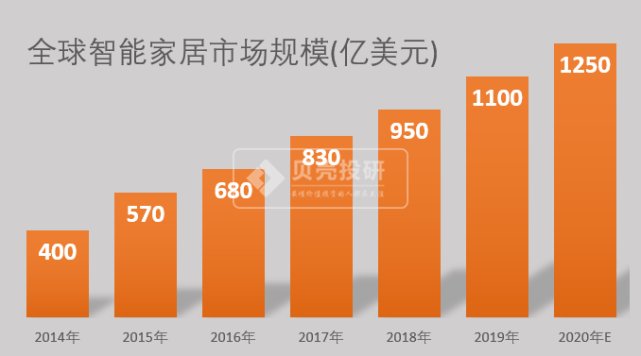 第一個提升市值的措施已兌現(xiàn)！海爾智家還會干啥？