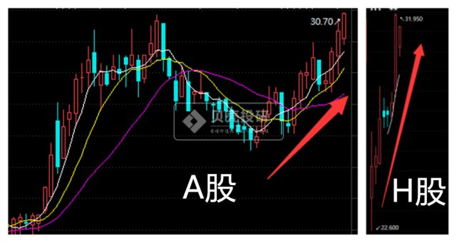 第一個提升市值的措施已兌現(xiàn)！海爾智家還會干啥？