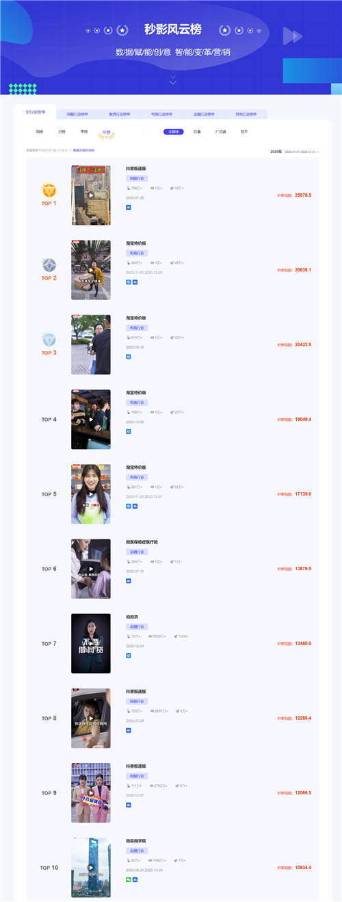 洞察商業(yè)短視頻發(fā)展趨勢，就看秒影風(fēng)云榜！