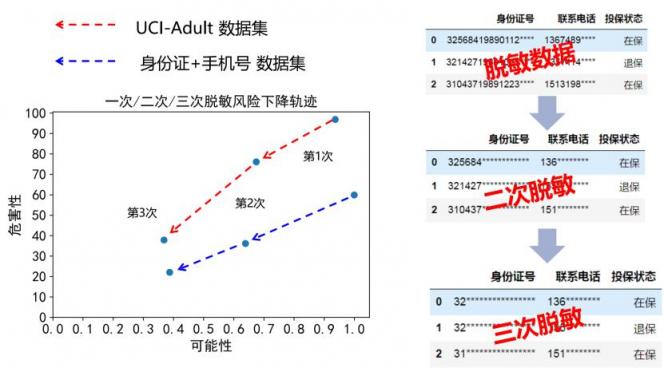 報告發(fā)布｜十種前沿數(shù)據(jù)安全技術，聚焦企業(yè)合規(guī)痛點
