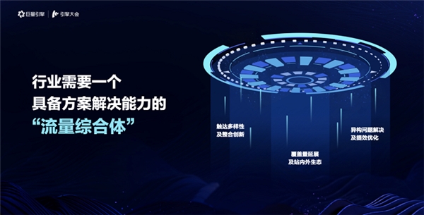 引擎大會(huì)2021：打造「流量綜合體」，實(shí)現(xiàn)流量全局提效