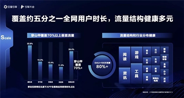 引擎大會(huì)2021：打造「流量綜合體」，實(shí)現(xiàn)流量全局提效