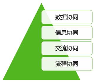 年底了，中臺市場又添一把大火！
