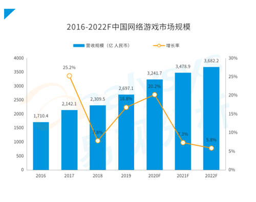 研運(yùn)一體模式盛行游戲圈，中手游等企業(yè)各有千秋