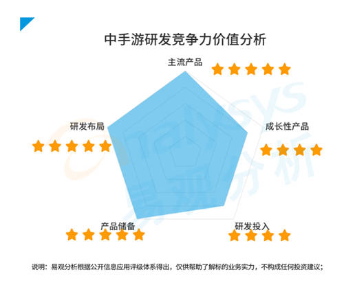 研運(yùn)一體模式盛行游戲圈，中手游等企業(yè)各有千秋