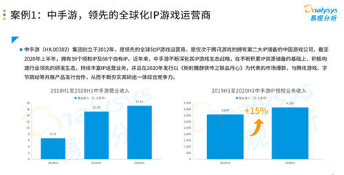 研運(yùn)一體模式盛行游戲圈，中手游等企業(yè)各有千秋