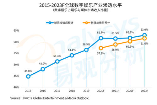 研運(yùn)一體模式盛行游戲圈，中手游等企業(yè)各有千秋
