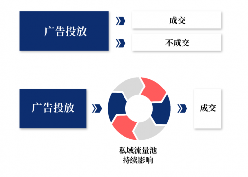 作業(yè)幫何以融資超16億美元?擁1.7億的私域流量，造在線教育效率之王