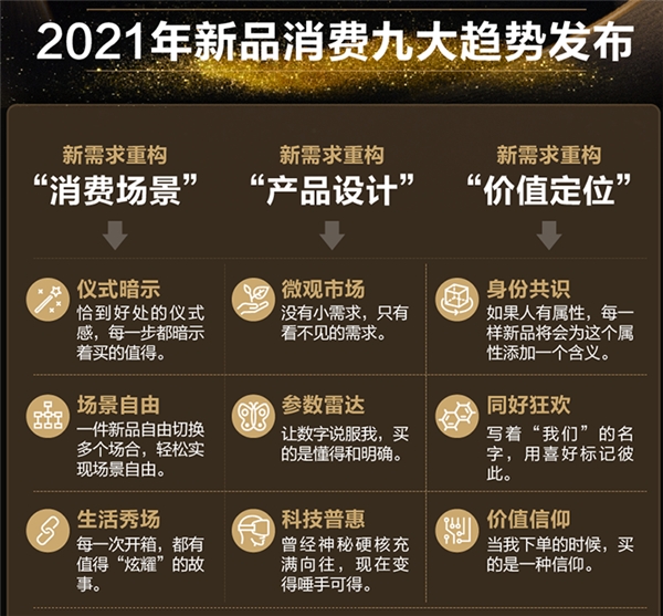 天貓小黑盒發(fā)布2021九大消費(fèi)趨勢(shì)