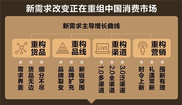 天貓小黑盒發(fā)布2021九大消費(fèi)趨勢(shì)