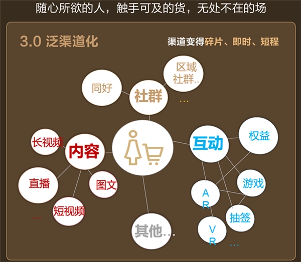 天貓小黑盒發(fā)布2021九大消費(fèi)趨勢(shì)