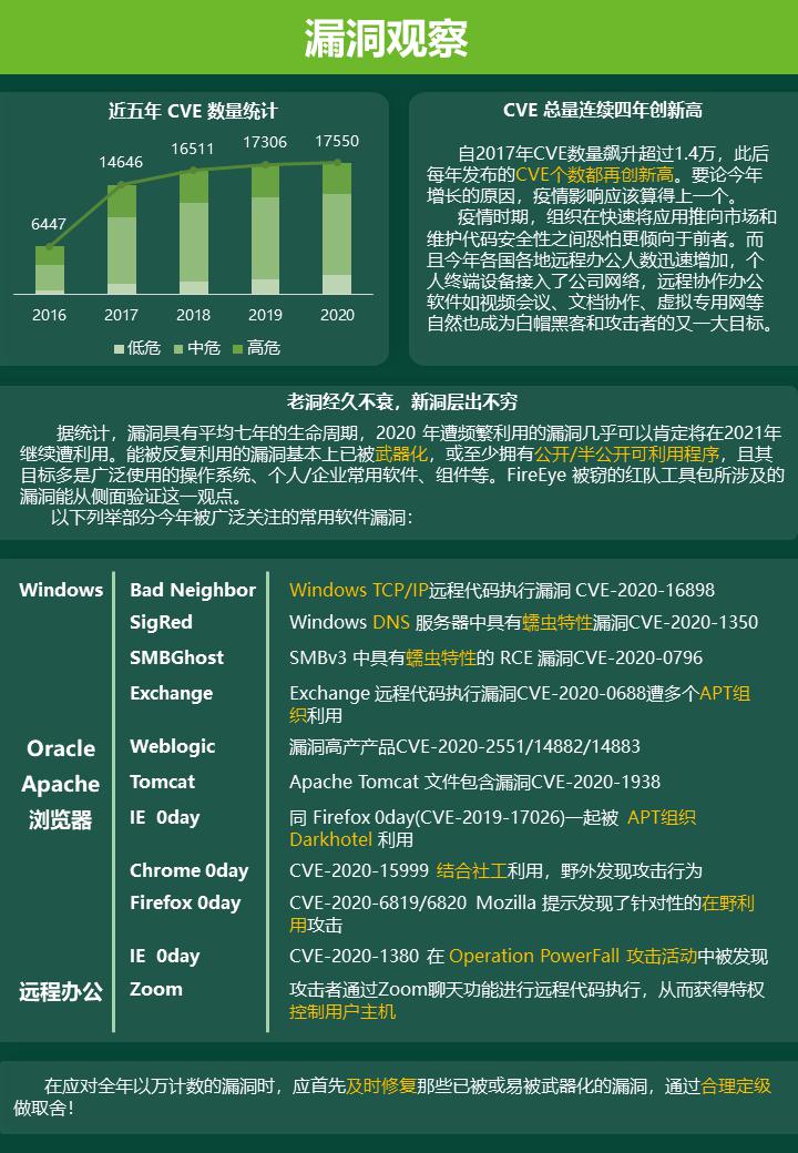 報告發(fā)布｜觀察：攻擊者蹭疫情熱點(diǎn)進(jìn)行惡意攻擊
