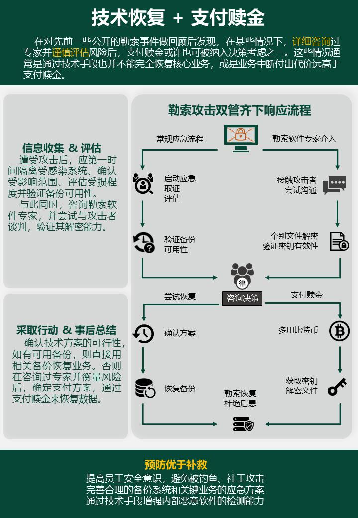 報告發(fā)布｜觀察：攻擊者蹭疫情熱點(diǎn)進(jìn)行惡意攻擊
