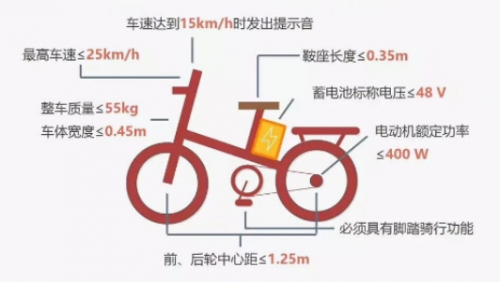 有了小牛MQi2，新國(guó)標(biāo)電動(dòng)車上牌不再難！