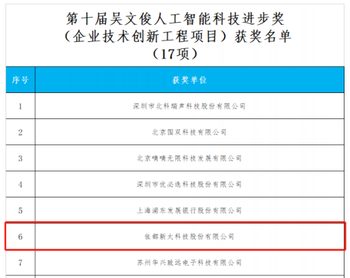 重磅！佳都科技榮獲“吳文俊人工智能科學(xué)技術(shù)獎(jiǎng)”