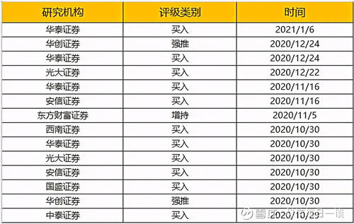 “買入”評級被驗證！海爾智家獲凈主動買入6.19億元居行業(yè)之首