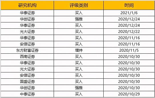 海爾智家獲評“2020中國最具投資價(jià)值企業(yè)”，食聯(lián)網(wǎng)講明白投資價(jià)值