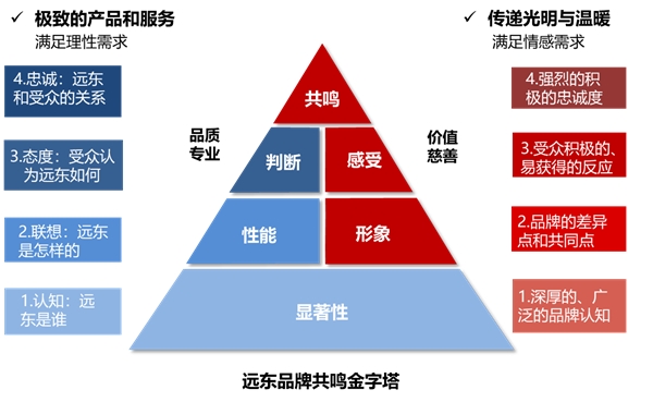 將創(chuàng)新打造成IP，遠(yuǎn)東控股斬獲2020商業(yè)評(píng)論“管理行動(dòng)獎(jiǎng)”