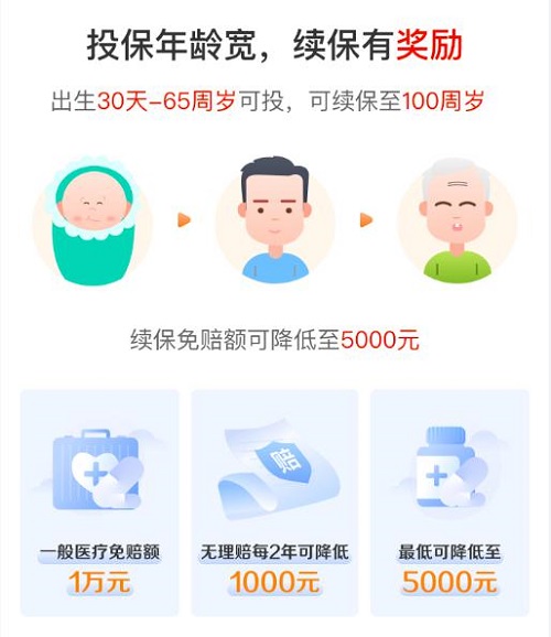 低保費高保障 輕松保嚴選“600萬醫(yī)療2021版”打造2021醫(yī)療險標桿