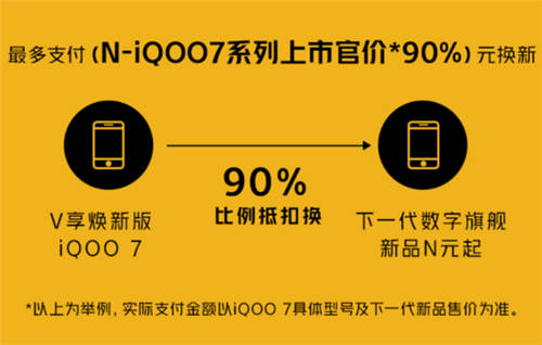 iQOO 7怎么入手劃算？京東V享煥新活動(dòng)超乎想象