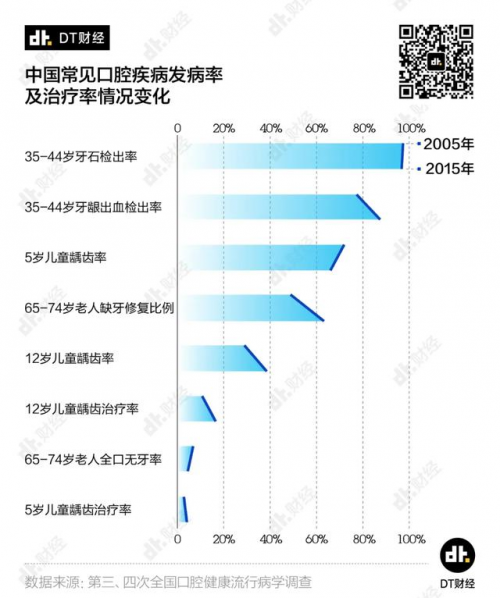 小米有品全球首發(fā)眾籌，僅售199！素諾智能可視超聲波潔牙儀T11Pro開搶