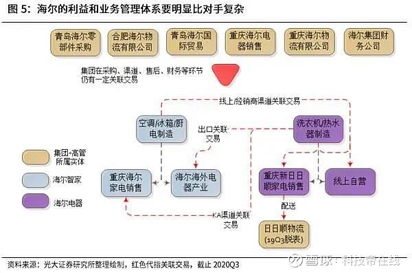 擁有品牌長板的海爾智家，市值為何還未對齊？