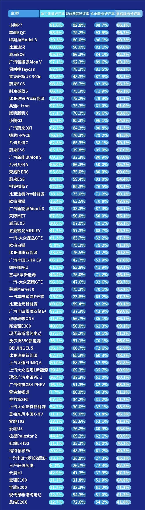 內(nèi)飾、做工成加分項(xiàng)，小鵬P7制霸2020新能源口碑榜