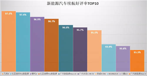 內(nèi)飾、做工成加分項(xiàng)，小鵬P7制霸2020新能源口碑榜
