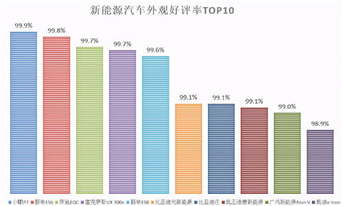 內(nèi)飾、做工成加分項(xiàng)，小鵬P7制霸2020新能源口碑榜