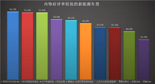 內(nèi)飾、做工成加分項(xiàng)，小鵬P7制霸2020新能源口碑榜