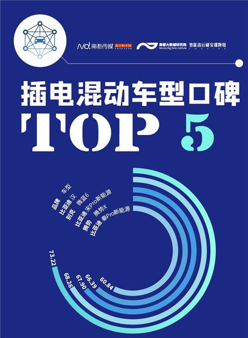 內(nèi)飾、做工成加分項(xiàng)，小鵬P7制霸2020新能源口碑榜
