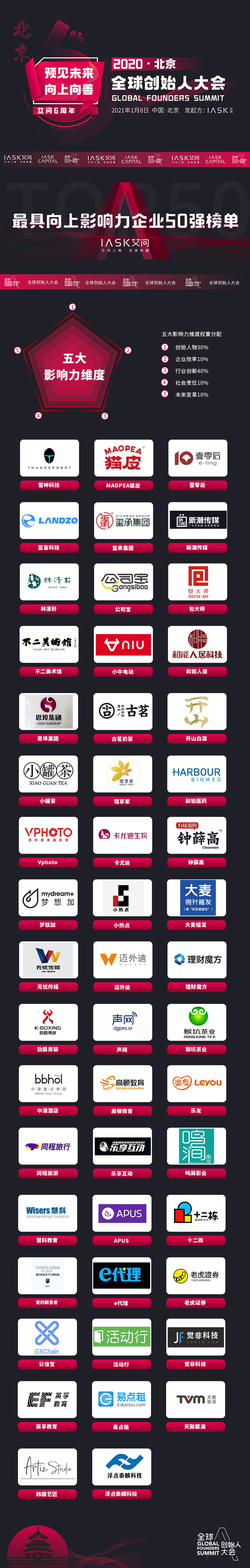 APUS榮登艾問(wèn)人物“2020年最具向上影響力企業(yè)”榜單