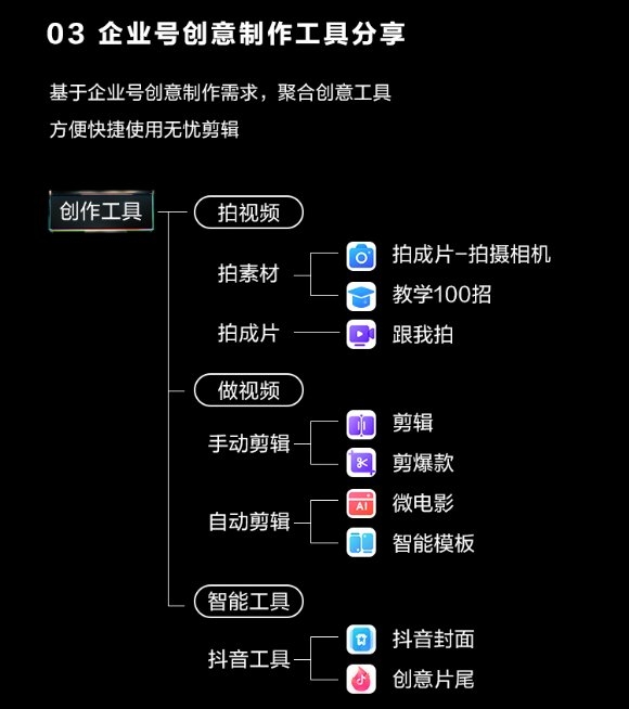 巨量引擎旗下巨量創(chuàng)意APP全新升級6.0來了！