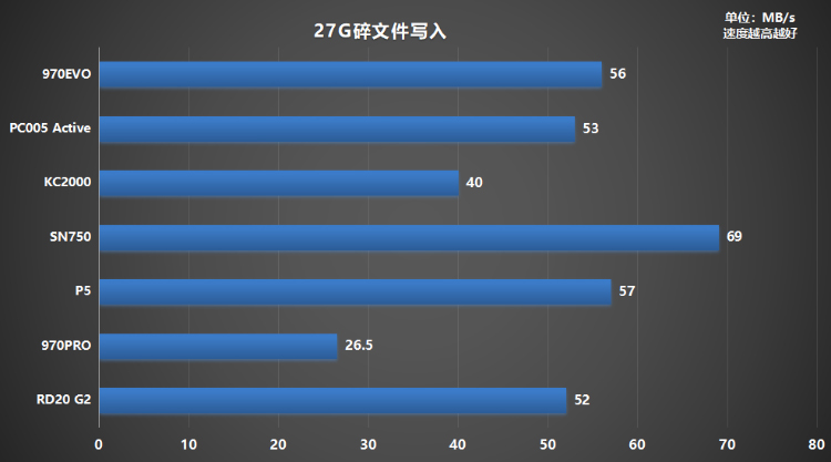 固態(tài)硬盤哪個(gè)牌子好？500G鎧俠RD20 G2超越同級(jí)緊追MLC盤
