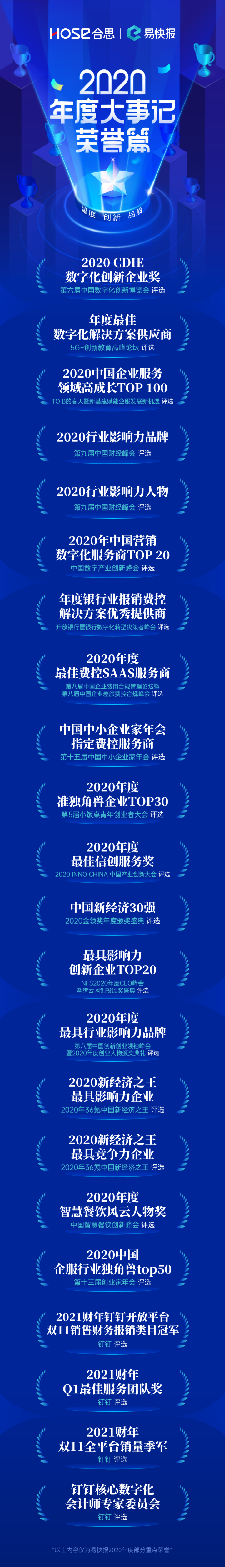 回首2020-盤(pán)點(diǎn)易快報(bào)年度大事記【品牌篇】
