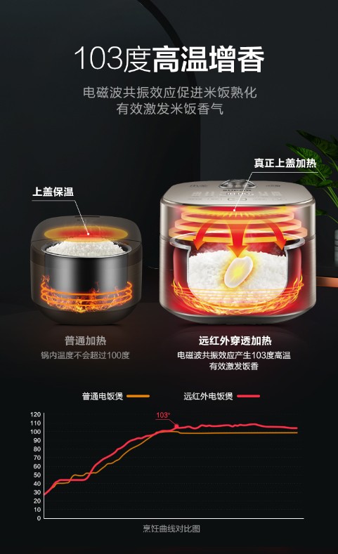 兒時柴火飯就這味！蘇泊爾電飯煲有何秘訣