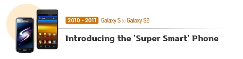 三星Galaxy S系列創(chuàng)新史 進(jìn)化與顛覆鑄就三星Galaxy S21 5G系列再攀高峰