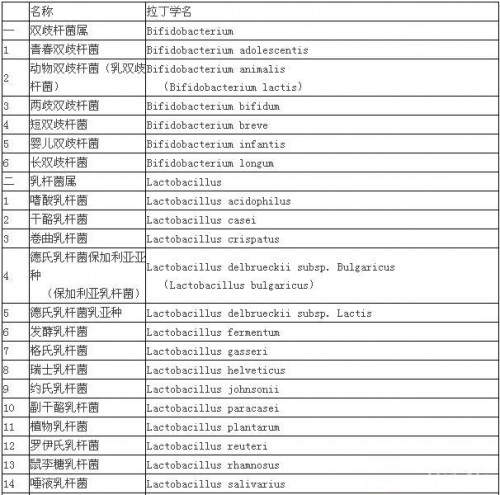 什么益生菌粉比較好？如何選擇才正確？