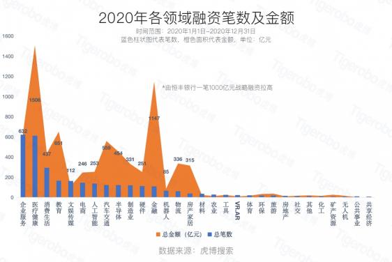虎博搜索2020創(chuàng)投盤點 半導(dǎo)體、新能源等賽道受追捧